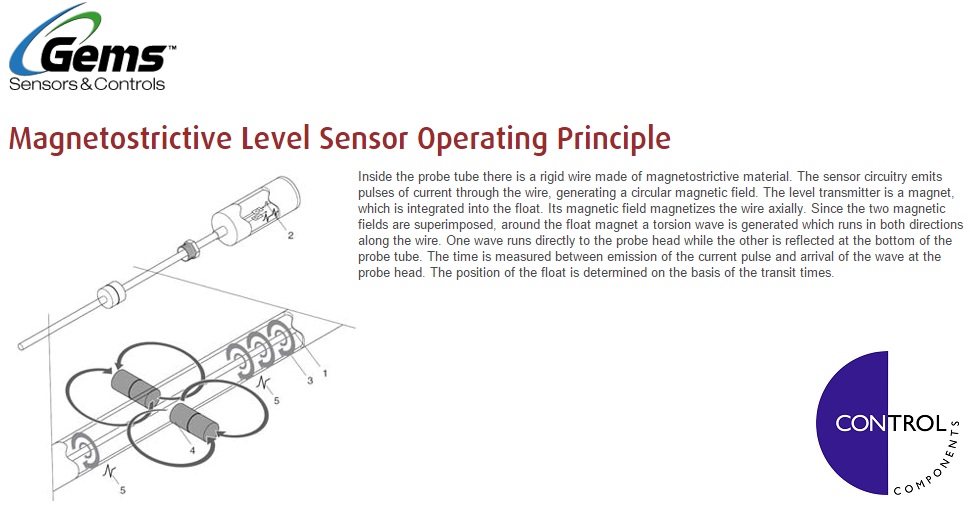 Gems Sensors & Controls Control Components